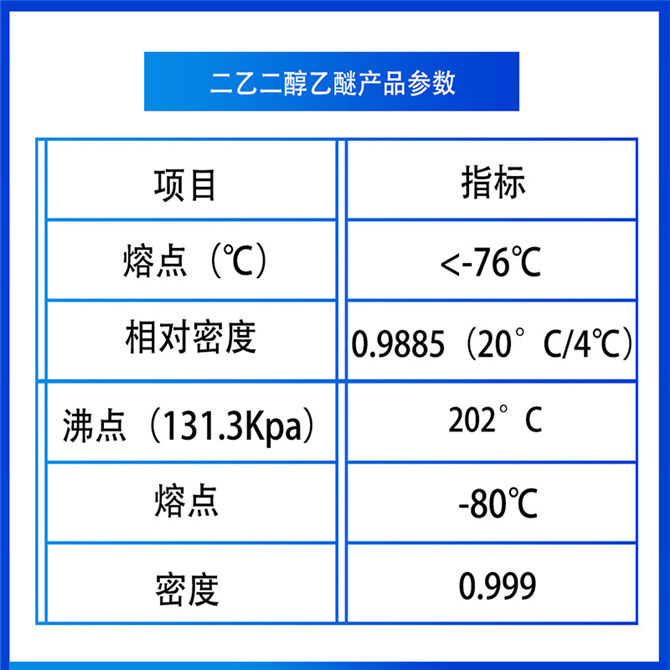 二乙二醇乙醚醋酸酯（112-15-2）(圖1)